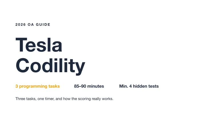 Tesla Codility OA guide cover